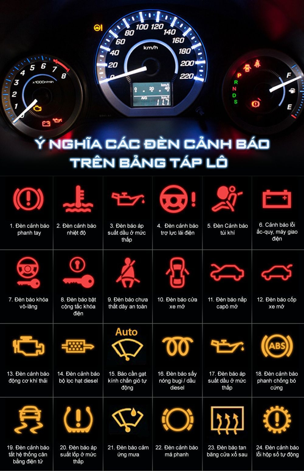 Ý nghĩa của các đèn cảnh báo trên xe ô tô chính xác nhất 2024