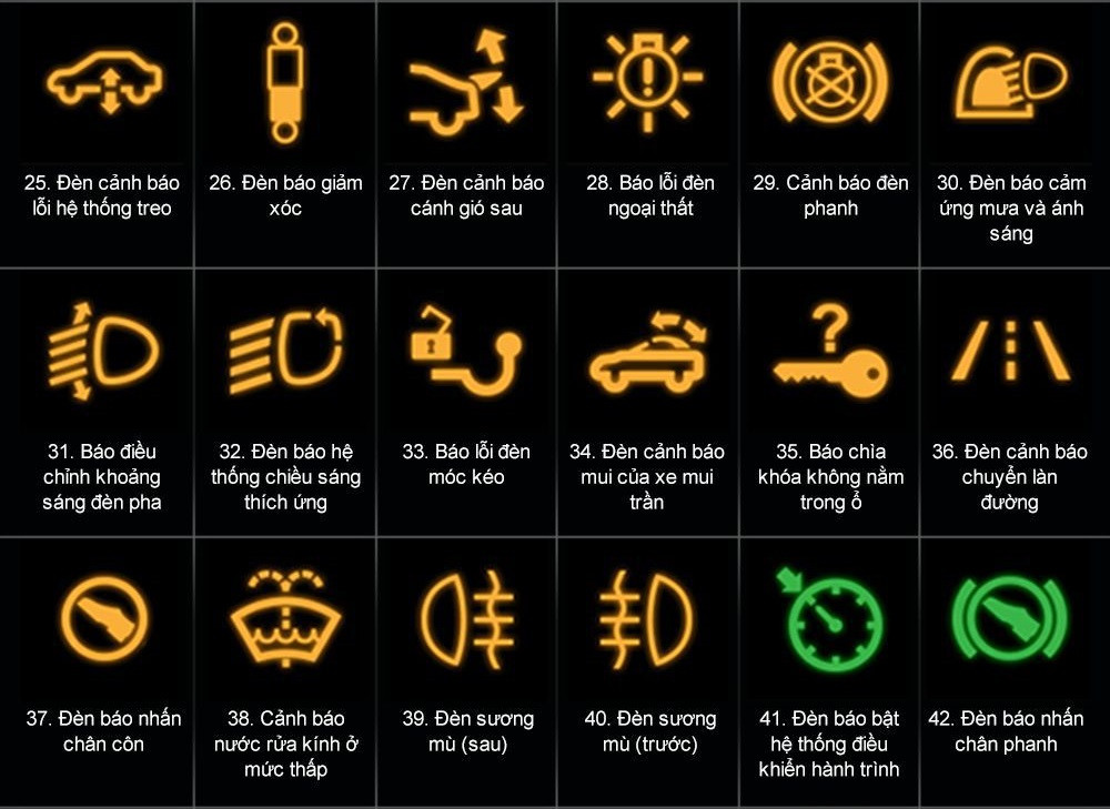 Giải đáp ý nghĩa của các đèn cảnh báo trên xe ô tô