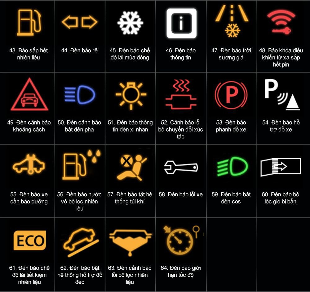 Các đèn cảnh báo trên xe ô tô - Ý nghĩa của 64 ký tự báo hiệu trên taplo