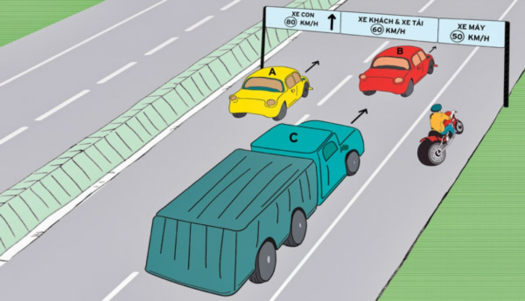 Làn đường là phần đường được phân chia phù hợp với từng loại phương tiện di chuyển